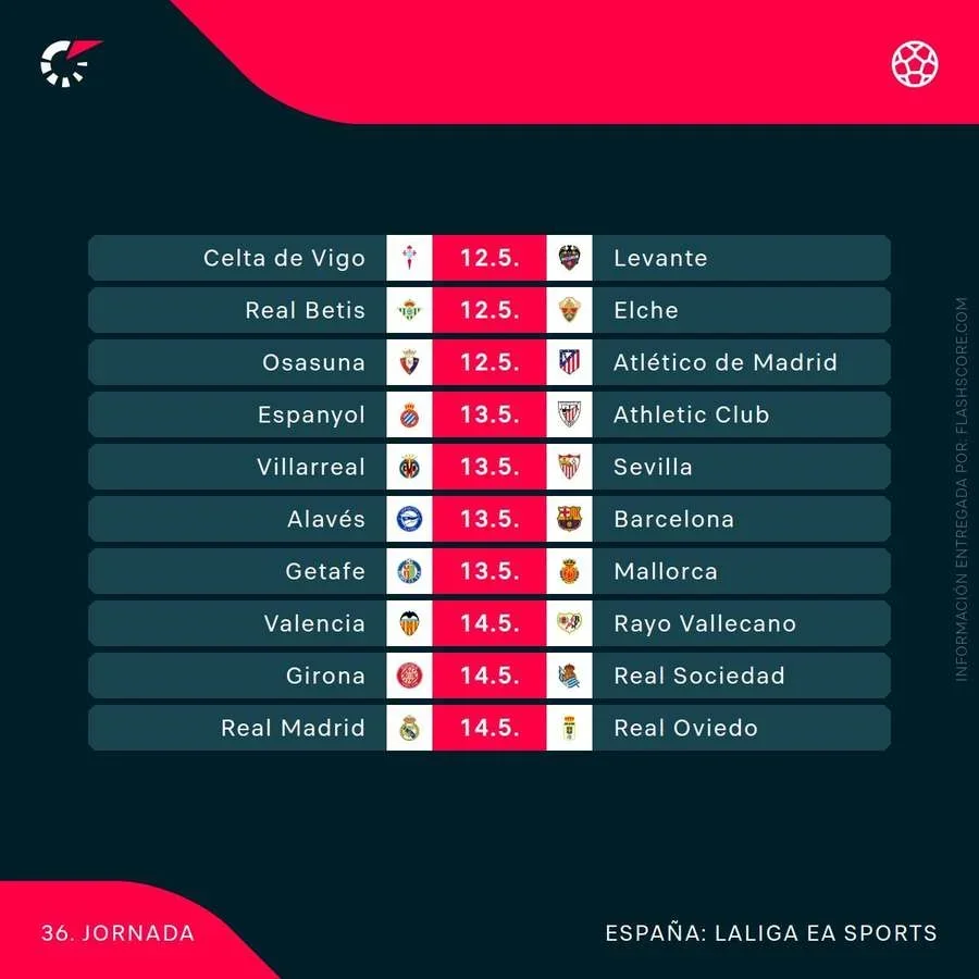 Agenda de la jornada 36 de LaLiga 25/26