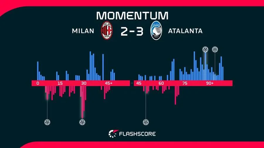 Momentos del Milan-Atalanta